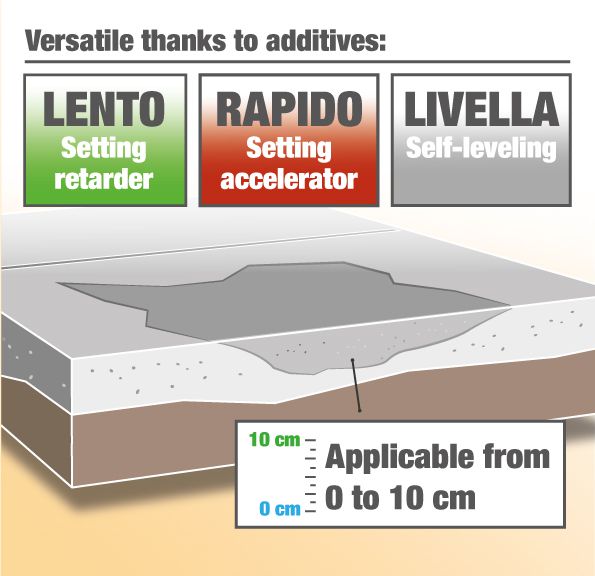 Crono additivi versatili