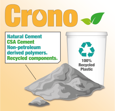 Illustration describing the environmental sustainability of Crono